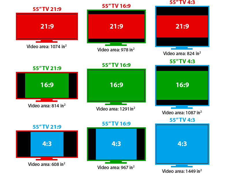 Change Video Output Apsect Ratio