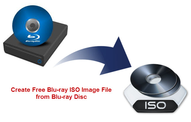 How can I make Blu-ray ISO files from my Blu-ray movie?